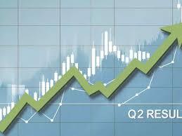 Northern Arc Capital's Q2 profit increases by 24% to reach Rs 98 crore.